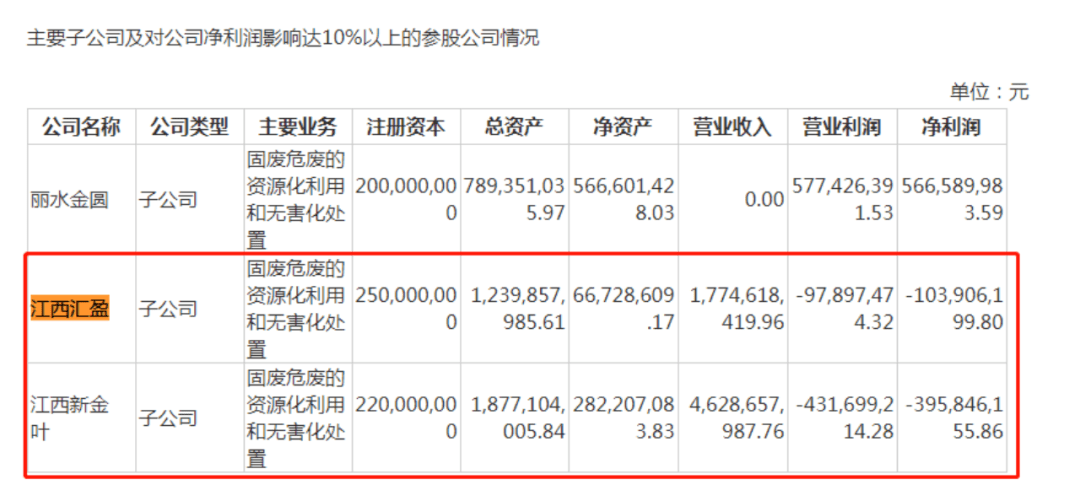 "继续停产三个月"_金圆_股份_江西