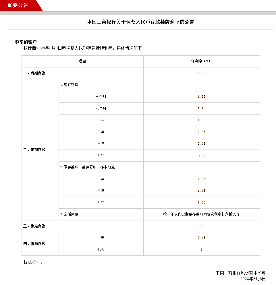 多家银行宣布!再次下调→_利率_存款_调整