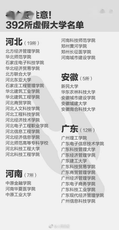 虚假大学特征识别_人民日报曝光全国392所野鸡大学_野鸡大学有哪些