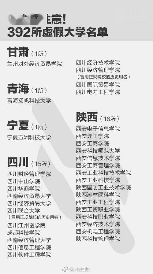 人民日报曝光全国392所野鸡大学_野鸡大学有哪些_虚假大学特征识别