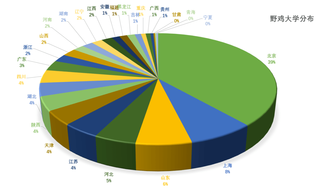人民日报曝光全国392所野鸡大学_虚假大学特征识别_野鸡大学有哪些