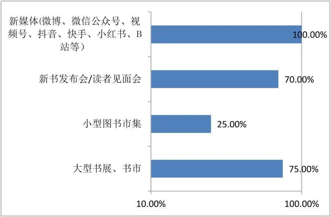 产业·观察 | 10年数据解析,调研20家头部机构,原创绘本最新调查报告