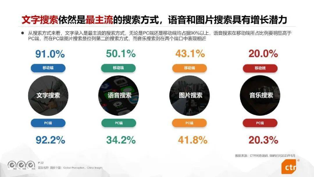 2023还能用的搜索引擎=现在还有什么搜索引擎好用?