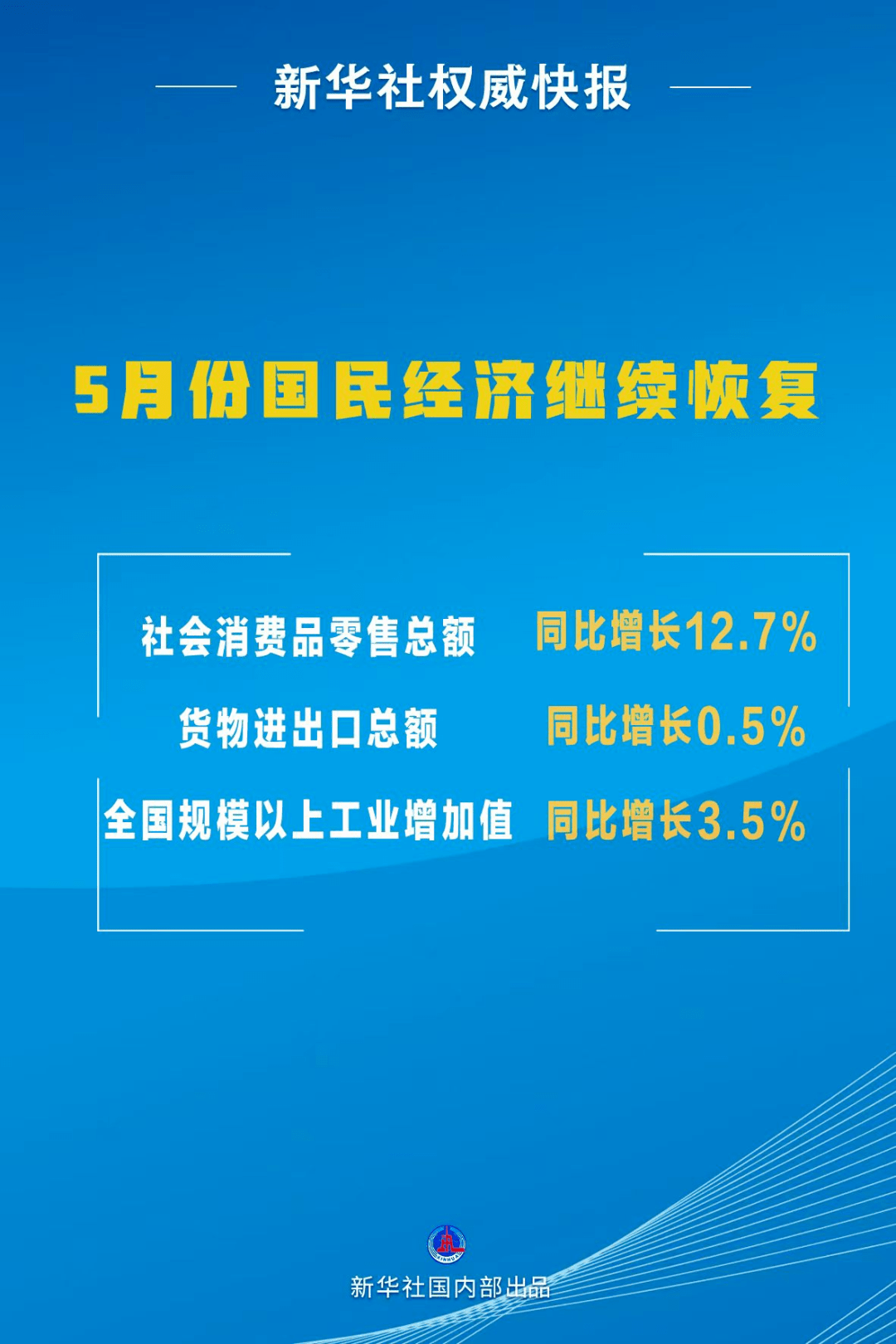 5月国民经济数据发布_同比增长_全国_社会