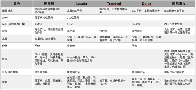 几张图简单清晰了解阿里的业务星空体育App下载版图(图4)