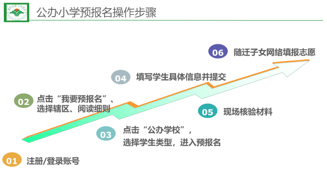 官宣！鼓楼区属小学划片出炉！明早开始！鼓楼小学预报名，操作指南↓