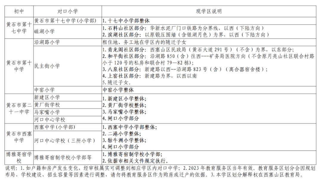 黄石十四中学区划分图图片