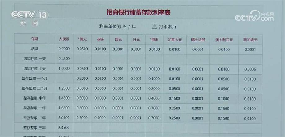 近期主要商业银行均完成新一轮存款利率下调 专家解读未来趋势