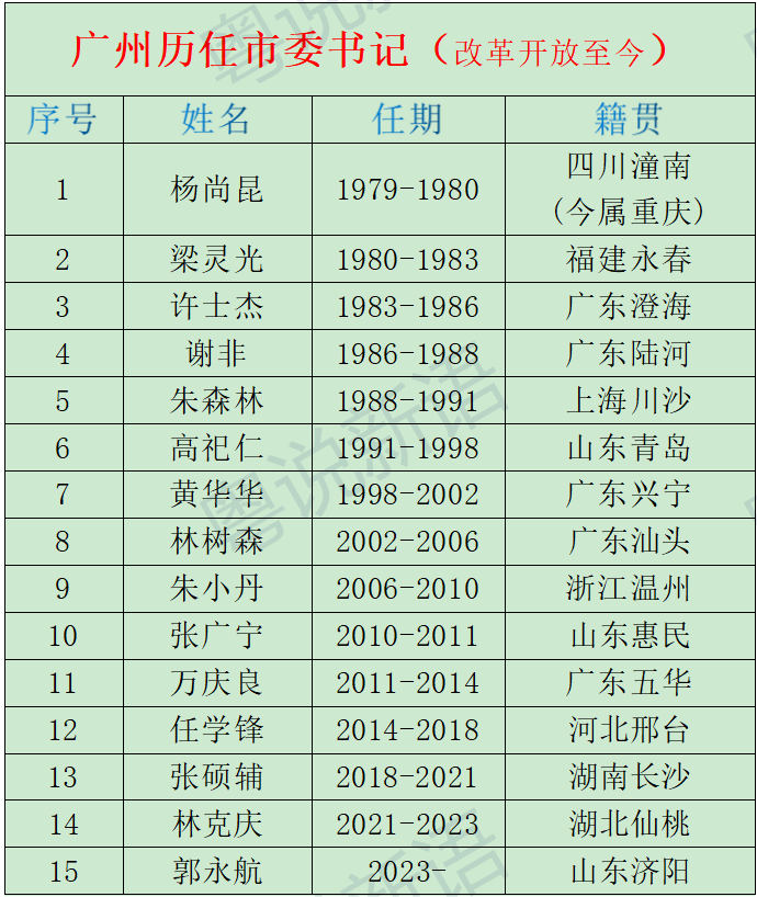 附穗历任书记