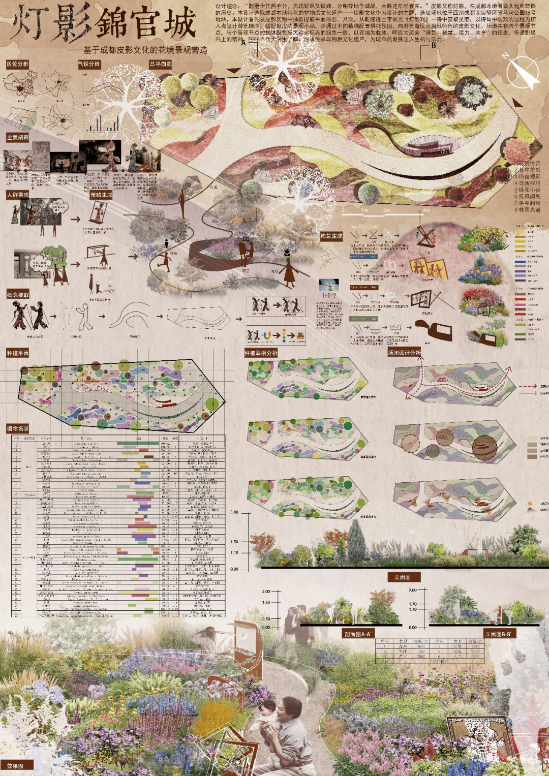奖项揭晓！2023成都·大学生主题花境设计大赛结果公布暨入围作品展览开幕_竞赛_园林_实践