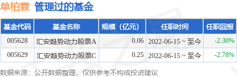 曾任华融证券研究部权益研究员.