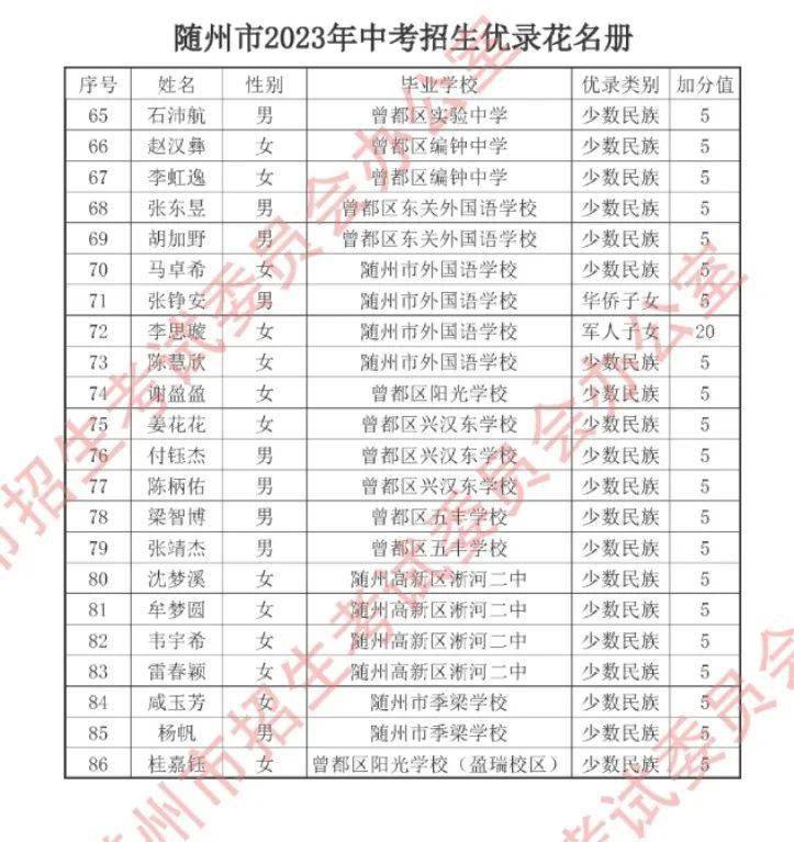 随州86名学生中考优录加分_领导_招生_名单