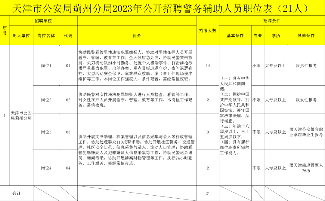 蓟州辅警公告发布!招21人!_笔试_招聘_人员