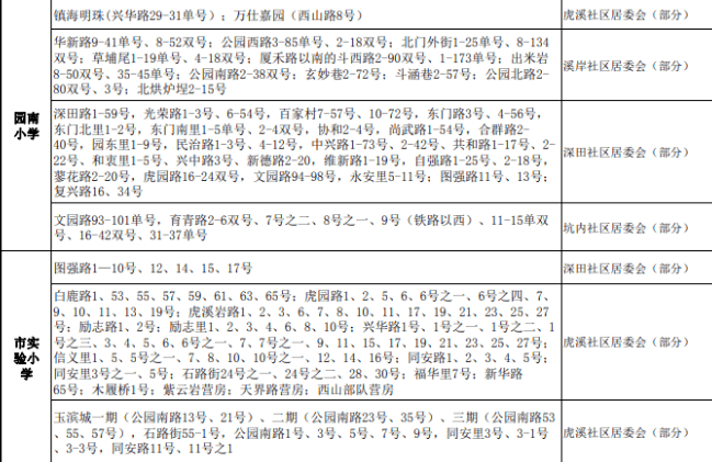 10万+㎡？厦门学区房持续暴走！OB体育(图4)