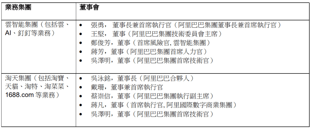 张勇交出权柄，阿里重回“十八罗汉时代”_控股集团_蔡崇信_马云