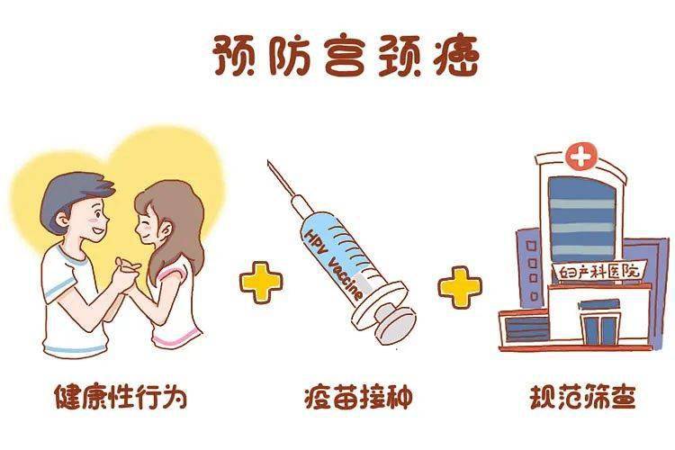 是可覆盖hpv16/18两种病毒亚型的疫苗,能够预防宫颈癌,外阴癌,口咽癌