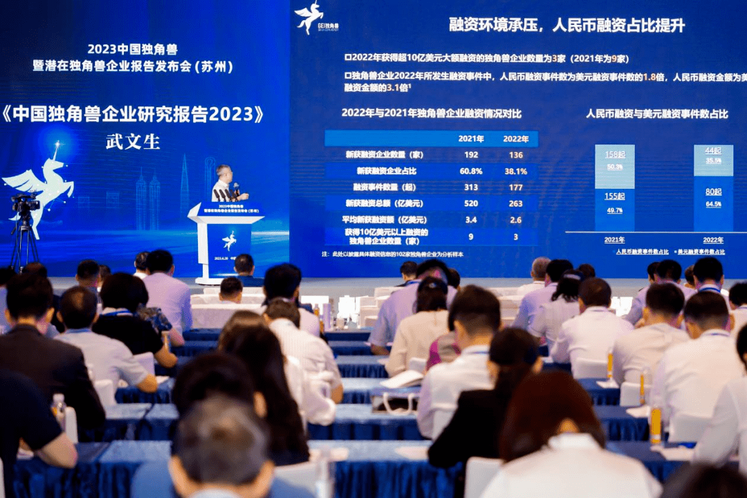 全国第四!杭州的“独角兽”……_企业_数量_中国