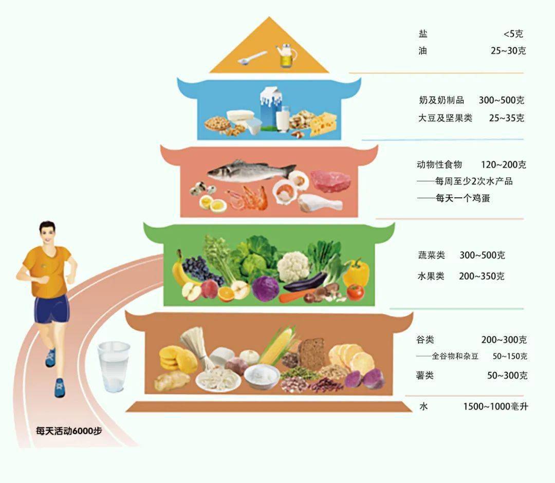糖友为何要控制饮食糖尿病管理的五驾马车(饮食,运动,药物,糖尿病教育