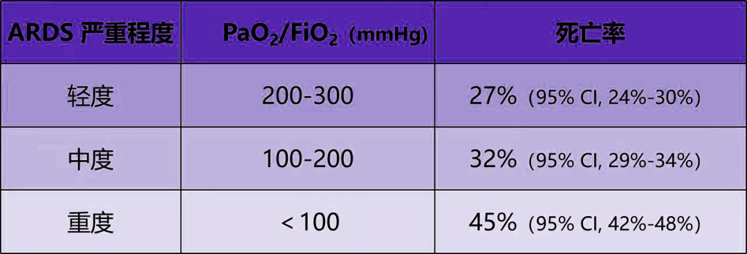 pao2临床什么意思(pao2fio2是什么意思医学)