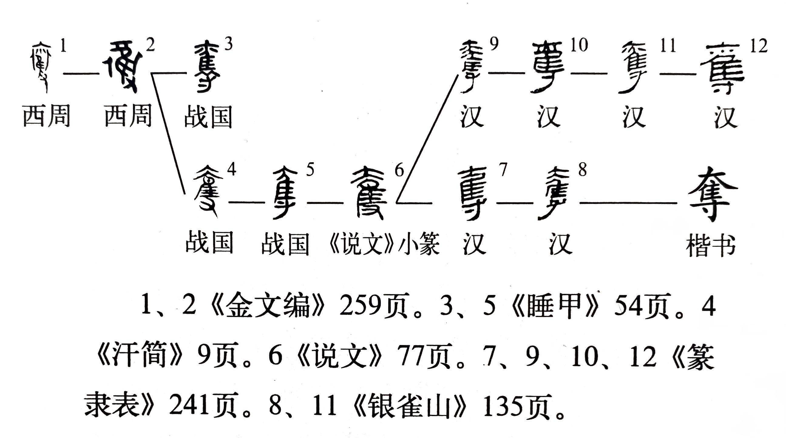《说文解字》第715课:“匹夫不可夺志也”的“夺”你理解对了吗_字形_本义_穰侯