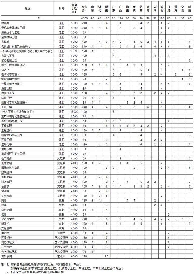 洛陽理工學院二本a類_洛陽理工學院二本排名_洛陽理工學院是一本還是二本