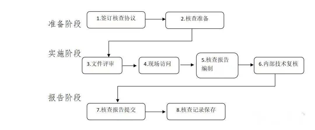 五洲联合检验认证，粤港澳大湾区的第三方认证机构