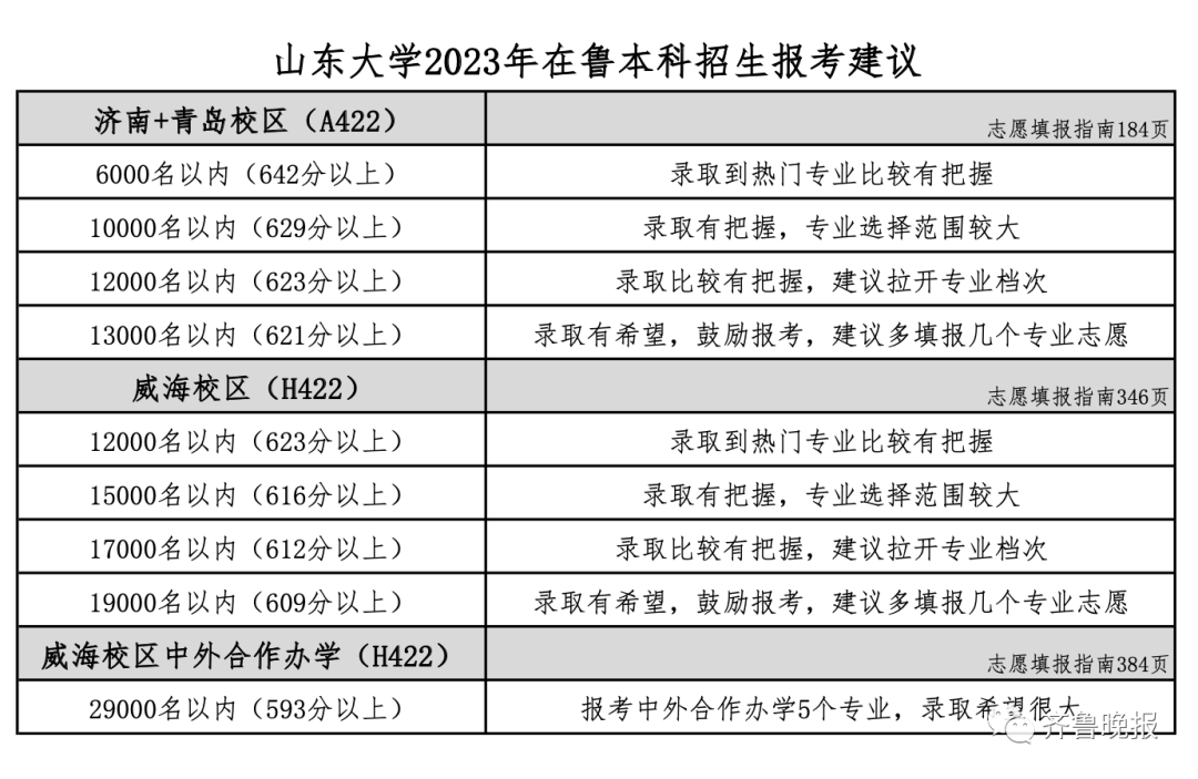 2024年魯東大學專科錄取分數線（2024各省份錄取分數線及位次排名）_全國專科錄取分數線排名_全國各省專科錄取分數線