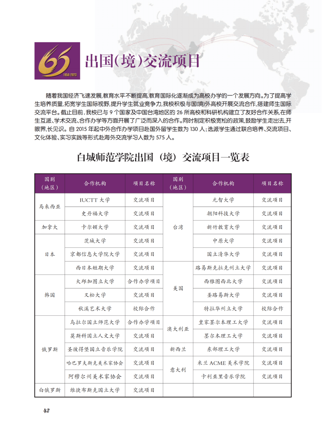 【城事】白城师范学院2023年招生指南