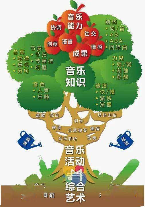 越来越多音乐老师学习奥尔夫,到底什么是奥尔夫?_教学法_孩子_过程