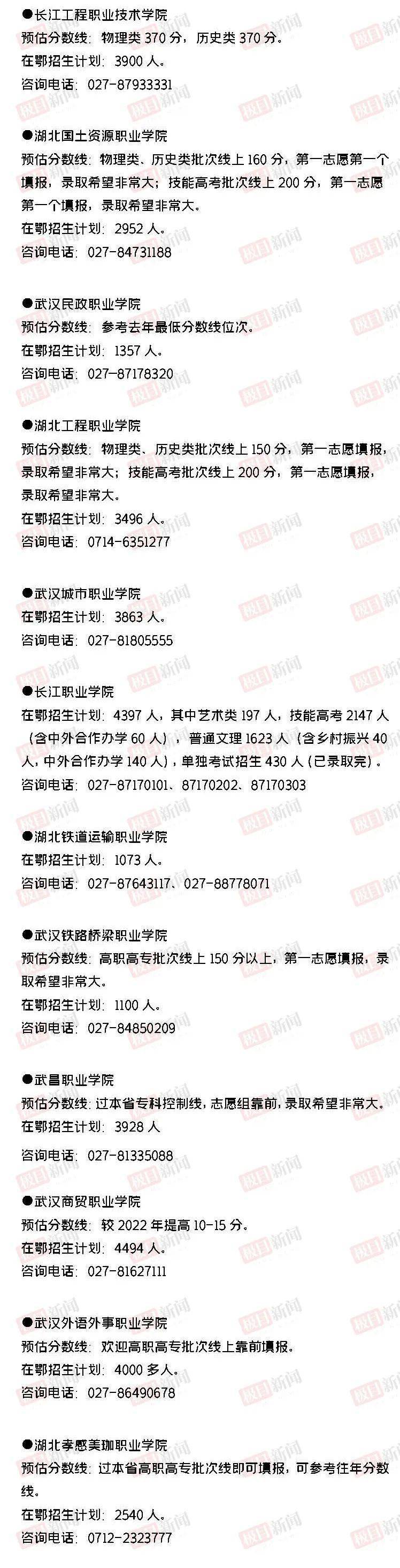 湖北填报志愿系统_湖北省2023年高考录取分数线_湖北高校预估分数线