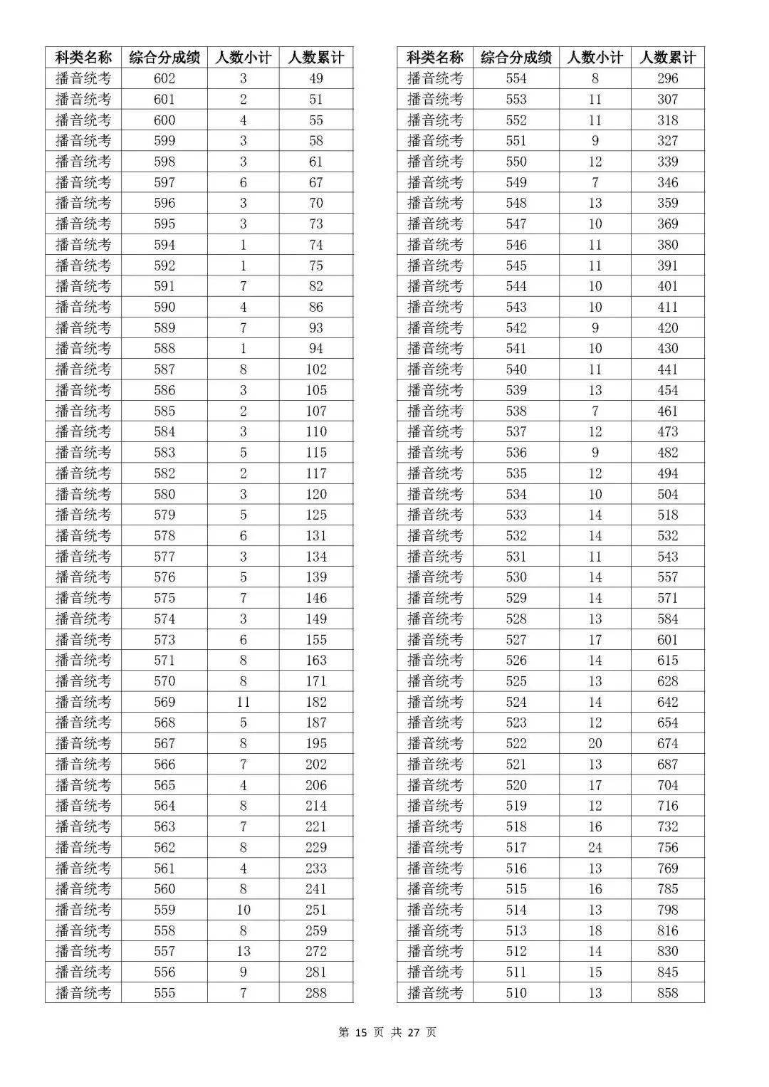 温州大学的专业排行榜_温州大学专业排名_温州排名大学专业有哪些