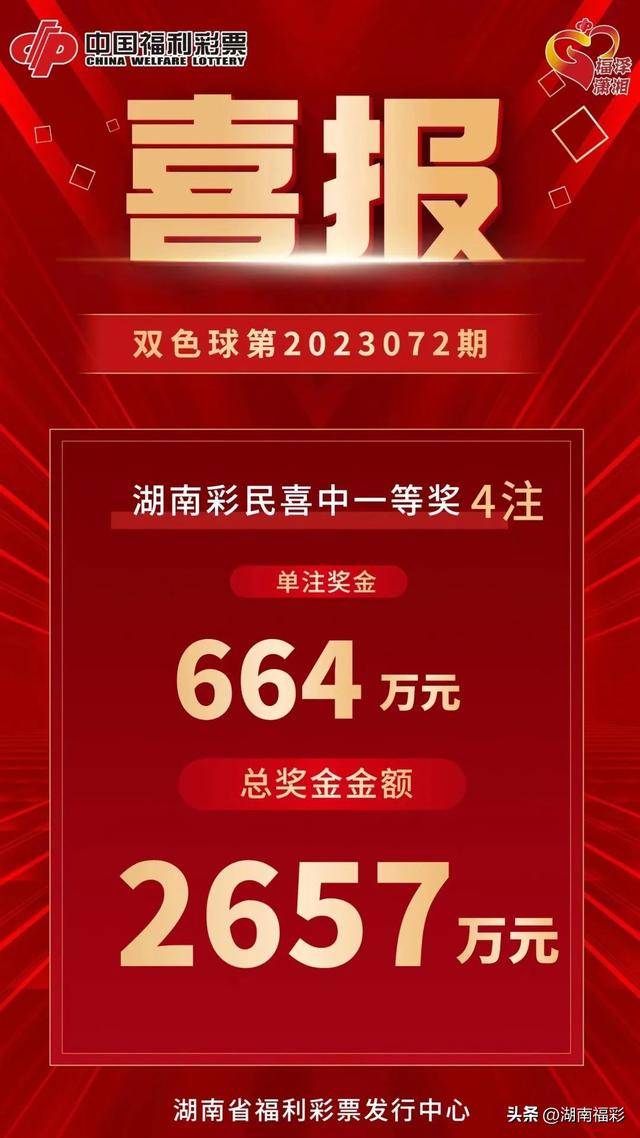 中奖喜报 | 双色球第2023072期,湖南彩民喜中4注一等奖,单注奖金664万