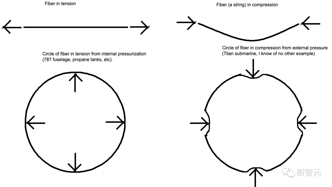 ai复原最后恐怖瞬间,设计缺陷真相公开_潜水器_深海_的材料