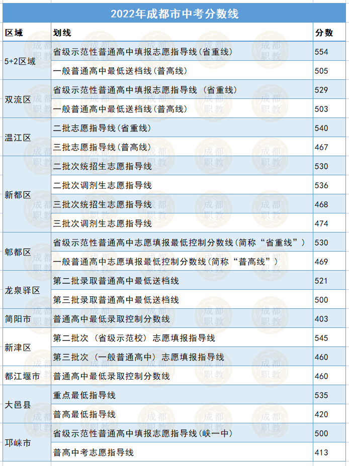 中考分数预估400+到500，能上哪些高中？到这里找答案
