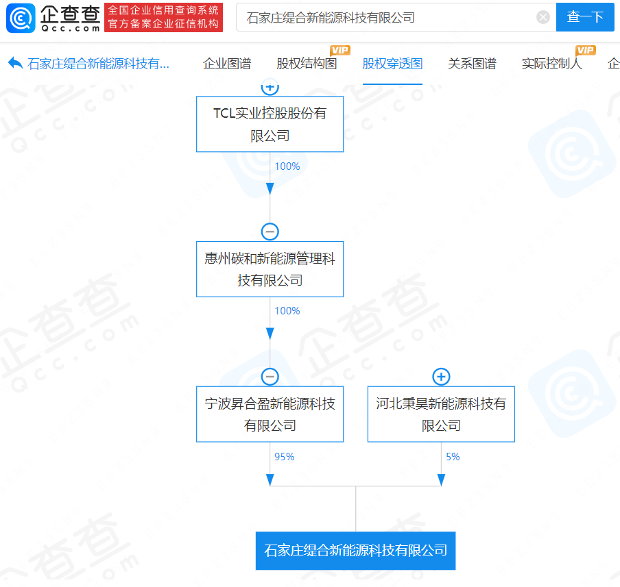 tcl于石家庄投资成立新能源科技公司