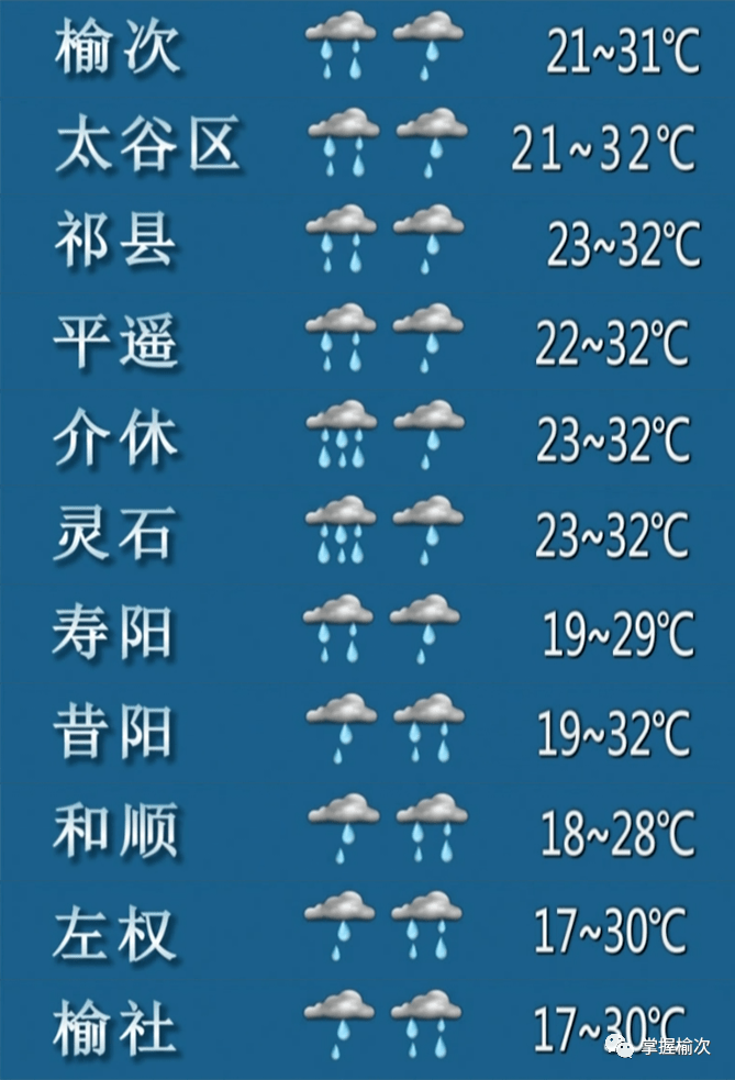 6.27榆次天气预报 蔬菜价格.
