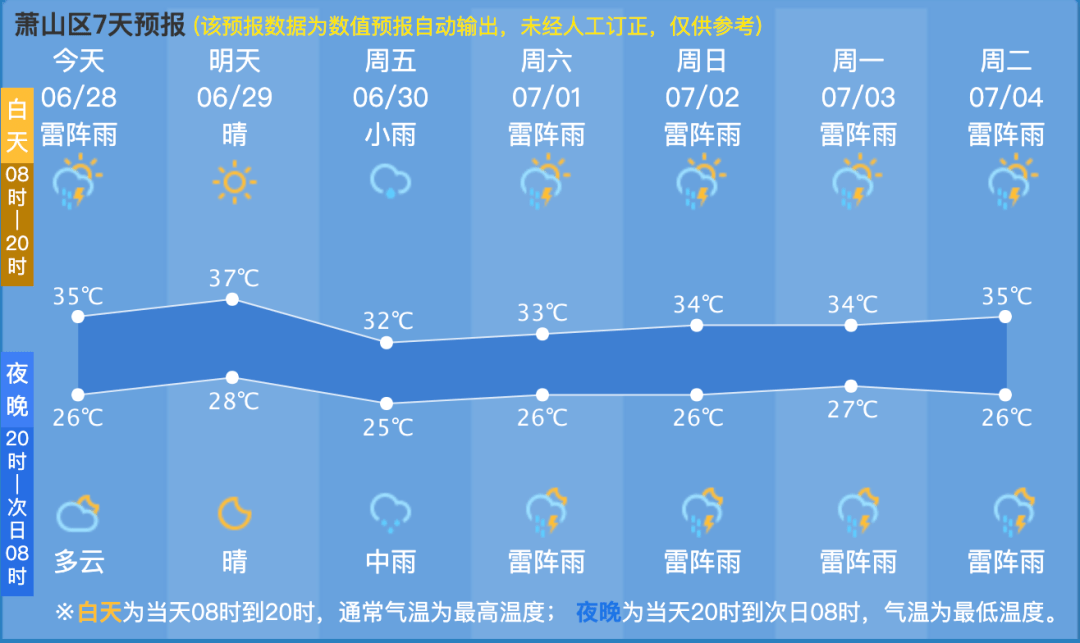 天气_杭州_高温