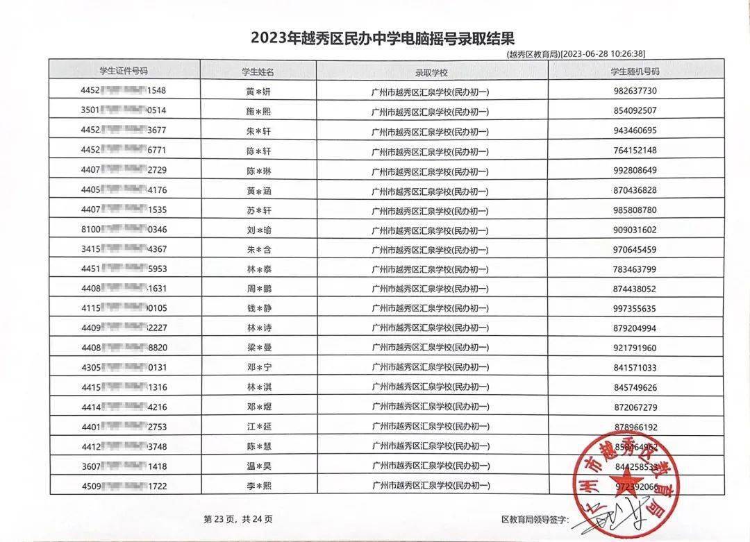恭喜您的孩子摇中广州市越秀区汇泉学校,今天上午越秀区民办初中面向
