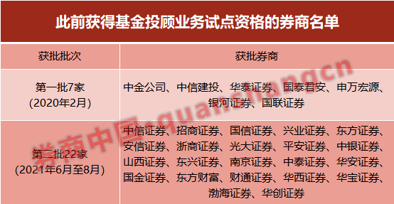 客户"追涨杀跌"减少！券商基金投顾行至何处？来看这10多家券商业务样本
