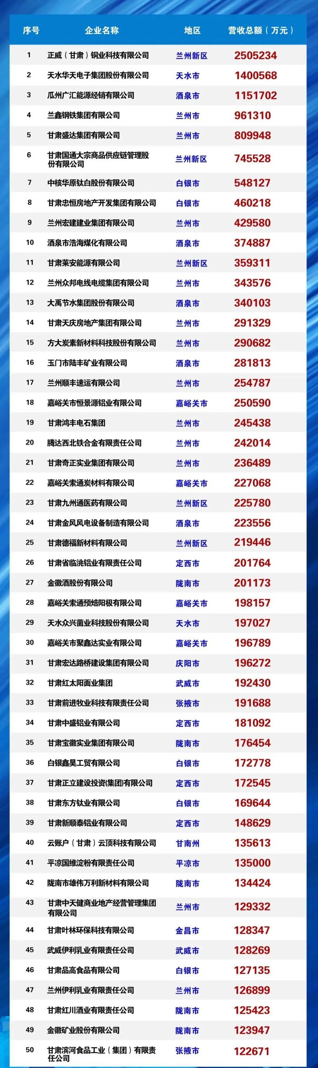 【一览无余最新闻】兰州轨道交通2号线一期工程今日开通试运营 ‖花