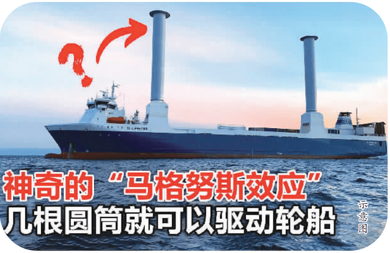 全球最大旋筒风帆由开发区企业制造!_技术_船舶_燃油
