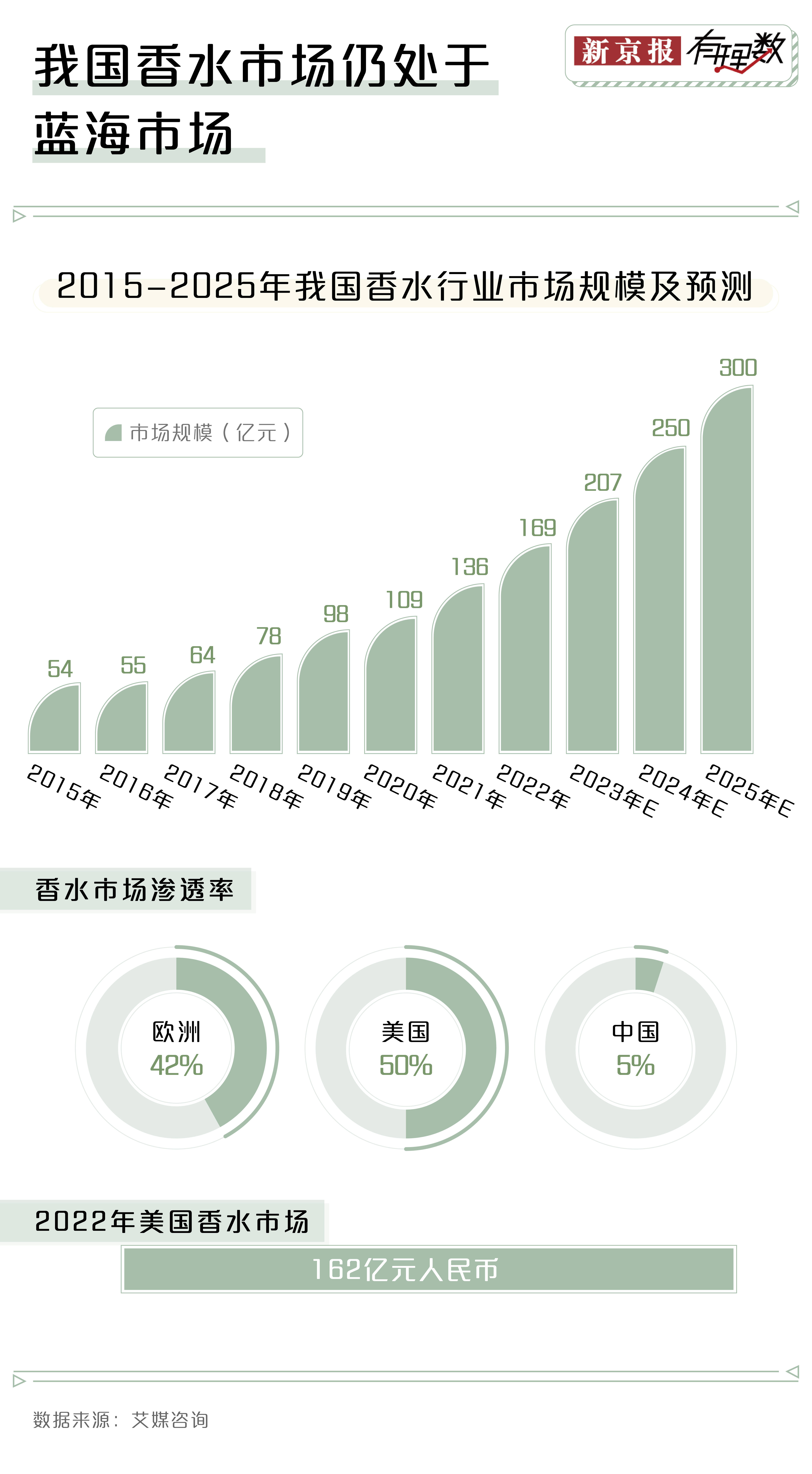 乐鱼电竞邦潮来袭你还会运用邦际大牌的香水吗？(图1)