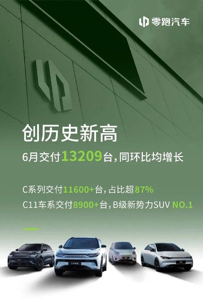 6月车企哪家强?最新成绩单出炉_搜狐汽车_搜狐网