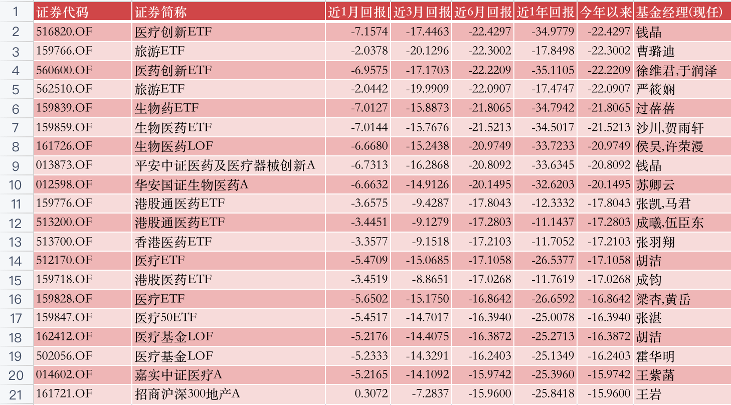 指数基金排行榜_指数型基金阶段排行_基金收益排行_基金买卖网(2)