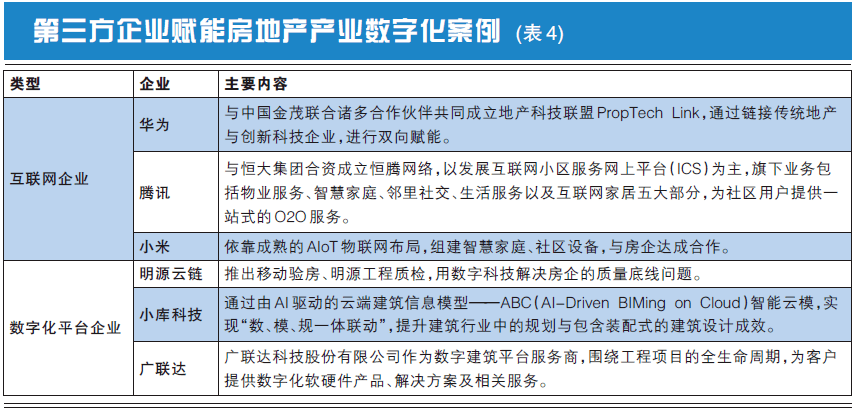 房企数字化转型的光明未来与谨慎探索丨智库
