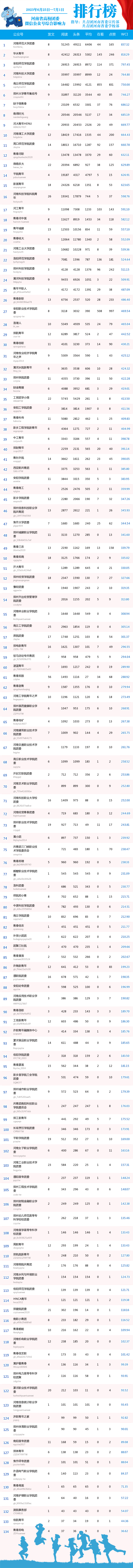 青春排行榜_中国人民大学:已报警!|附微信、微博榜单