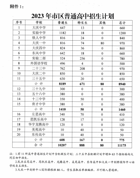 中考黑龙江查询成绩入口官网_中考黑龙江查询成绩网站_黑龙江中考成绩查询