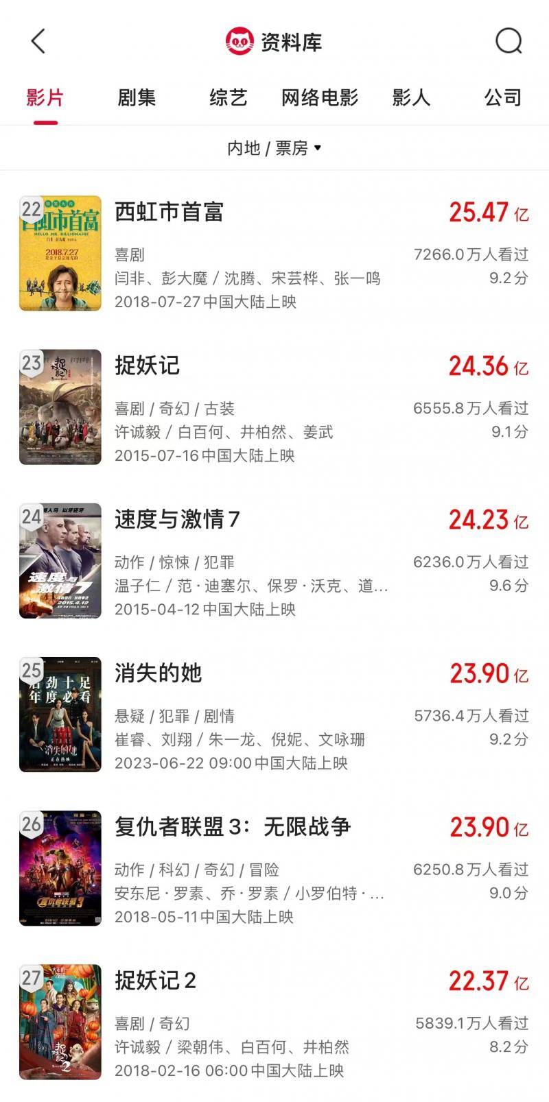 历史电影票房排行榜_《消失的她》进入中国影史总票房榜前15