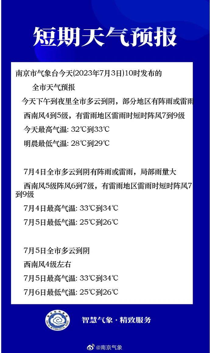 雨҈雨҈雨҈又要来！降雨 阵风7到9级 地区 雷雨 天气