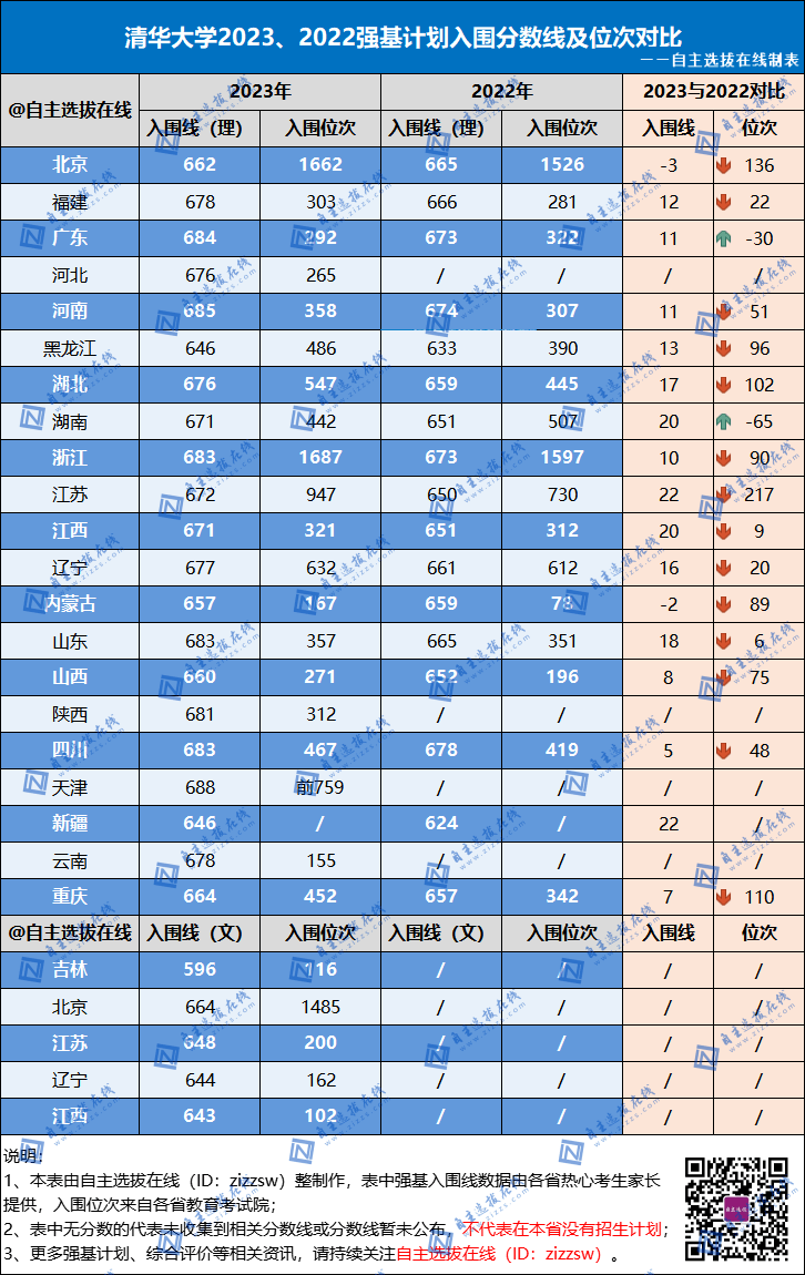 2024年北京大学络教育学院录取分数线（2024各省份录取分数线及位次排名）_院校录取分数排名_专业录取分排名